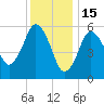 Bournedale tide chart for Thursday, January 15, 2026