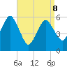 Bournedale tide chart for Wednesday, April 8, 2026