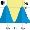 Bournedale tide chart for Saturday, May 23, 2026