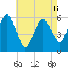 Bournedale tide chart for Wednesday, May 6, 2026