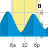 Bournedale tide chart for Friday, May 8, 2026