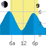 Bournedale tide chart for Saturday, May 9, 2026