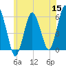Bournedale tide chart for Monday, June 15, 2026
