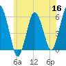 Bournedale tide chart for Tuesday, June 16, 2026