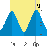 Bournedale tide chart for Tuesday, June 9, 2026