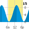 Cape Cod Canal East tide chart for Monday, March 15, 2021