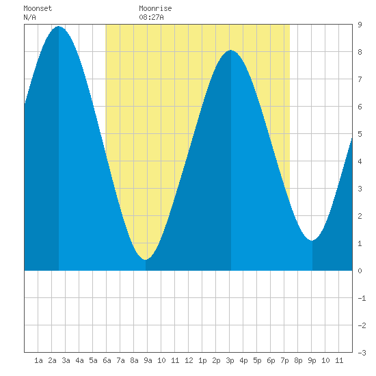 Cape Cod Canal East tide chart for Friday, April 16, 2021
