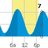 Cape Cod Canal East tide chart for Wednesday, April 7, 2021