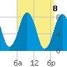 Cape Cod Canal East tide chart for Thursday, April 8, 2021