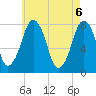 Cape Cod Canal East tide chart for Thursday, May 6, 2021