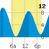 Cape Cod Canal East tide chart for Monday, July 12, 2021