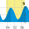 Cape Cod Canal East tide chart for Monday, July 5, 2021