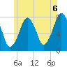 Cape Cod Canal East tide chart for Tuesday, July 6, 2021