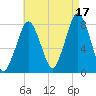 Cape Cod Canal East tide chart for Tuesday, August 17, 2021