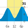 Cape Cod Canal East tide chart for Tuesday, August 31, 2021