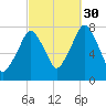 Cape Cod Canal East tide chart for Thursday, September 30, 2021