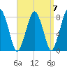 Cape Cod Canal East tide chart for Tuesday, September 7, 2021