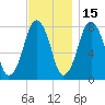 Cape Cod Canal East tide chart for Monday, November 15, 2021