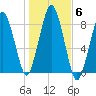 Cape Cod Canal East tide chart for Saturday, November 6, 2021