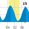 Cape Cod Canal East tide chart for Wednesday, December 15, 2021