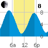 Cape Cod Canal East tide chart for Tuesday, February 8, 2022
