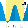 Cape Cod Canal East tide chart for Wednesday, June 15, 2022