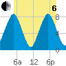 Cape Cod Canal East tide chart for Wednesday, July 6, 2022