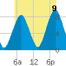 Cape Cod Canal East tide chart for Saturday, July 9, 2022
