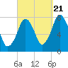 Cape Cod Canal East tide chart for Wednesday, September 21, 2022