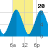Cape Cod Canal East tide chart for Sunday, November 20, 2022