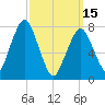 Cape Cod Canal East tide chart for Wednesday, March 15, 2023