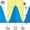 Cape Cod Canal East tide chart for Thursday, April 6, 2023