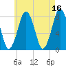 Cape Cod Canal East tide chart for Tuesday, May 16, 2023