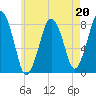 Cape Cod Canal East tide chart for Saturday, May 20, 2023