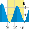 Cape Cod Canal East tide chart for Monday, May 8, 2023