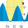 Cape Cod Canal East tide chart for Tuesday, May 9, 2023