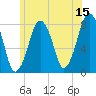 Cape Cod Canal East tide chart for Thursday, June 15, 2023