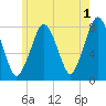 Cape Cod Canal East tide chart for Thursday, June 1, 2023