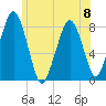 Cape Cod Canal East tide chart for Thursday, June 8, 2023