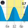 Cape Cod Canal East tide chart for Monday, July 17, 2023