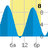 Cape Cod Canal East tide chart for Saturday, July 8, 2023