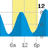 Cape Cod Canal East tide chart for Tuesday, September 12, 2023