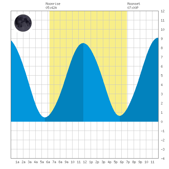 Cape Cod Canal East tide chart for Thursday, September 14, 2023
