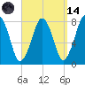 Cape Cod Canal East tide chart for Thursday, September 14, 2023