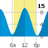 Cape Cod Canal East tide chart for Sunday, October 15, 2023