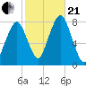 Cape Cod Canal East tide chart for Saturday, October 21, 2023