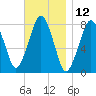 Cape Cod Canal East tide chart for Sunday, November 12, 2023