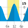 Cape Cod Canal East tide chart for Wednesday, November 15, 2023