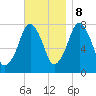 Cape Cod Canal East tide chart for Wednesday, November 8, 2023