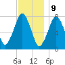 Cape Cod Canal East tide chart for Saturday, December 9, 2023